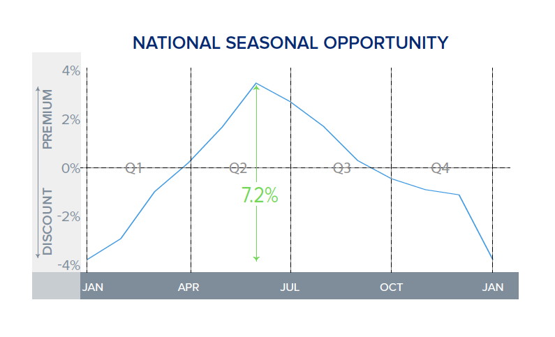 HomeUnion National Seasonal Opportunity