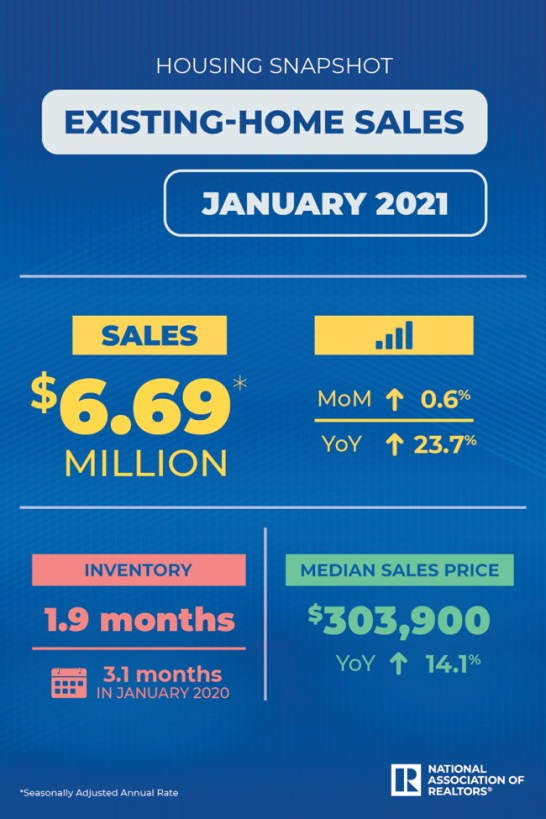 NAR existing home sales jan 2021