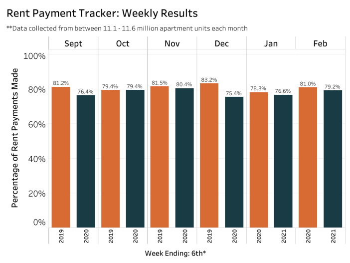 NMHC's rent payment tracker