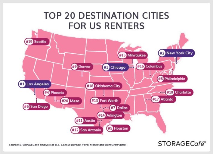 top 20 desitnations for renters