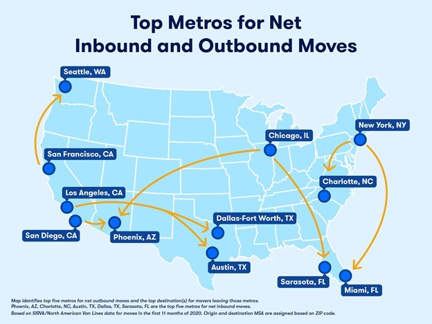 Top Metros for Net Inbound and Outbound Moves