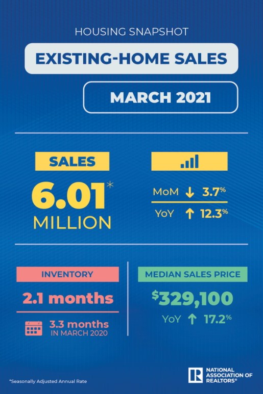 existing home sales 3-21