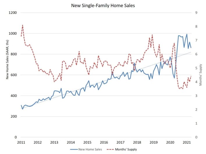new home sales in april