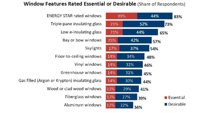 Window Preferences
