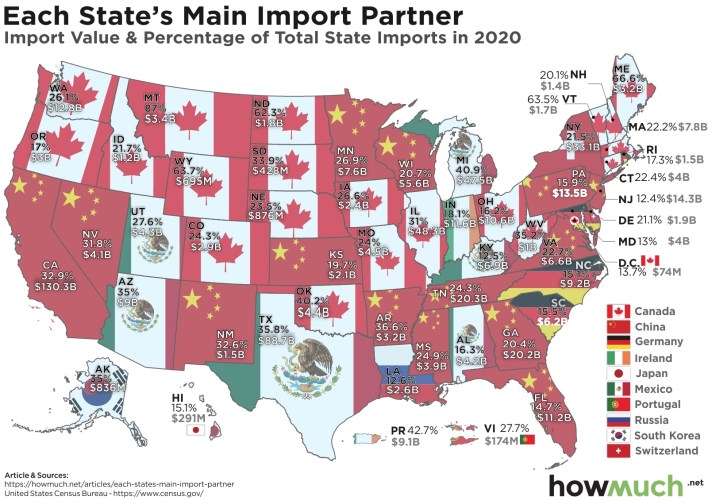 U.S. states' main import partners