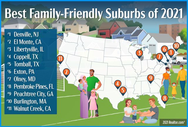 best family friendly suburbs 2021