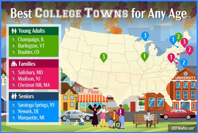 best college towns