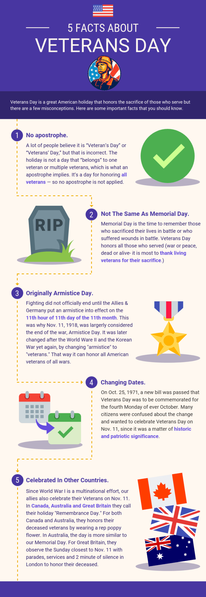 Veterans day websites