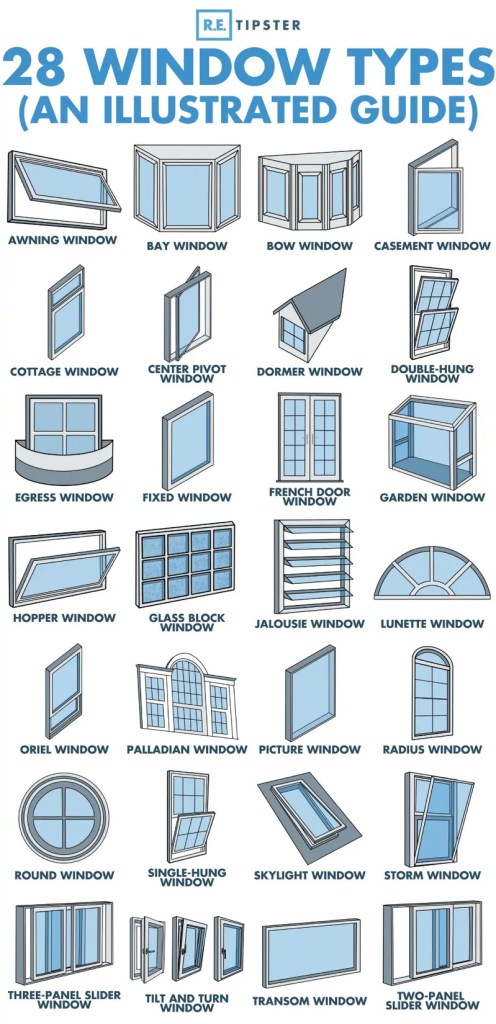 28 window types