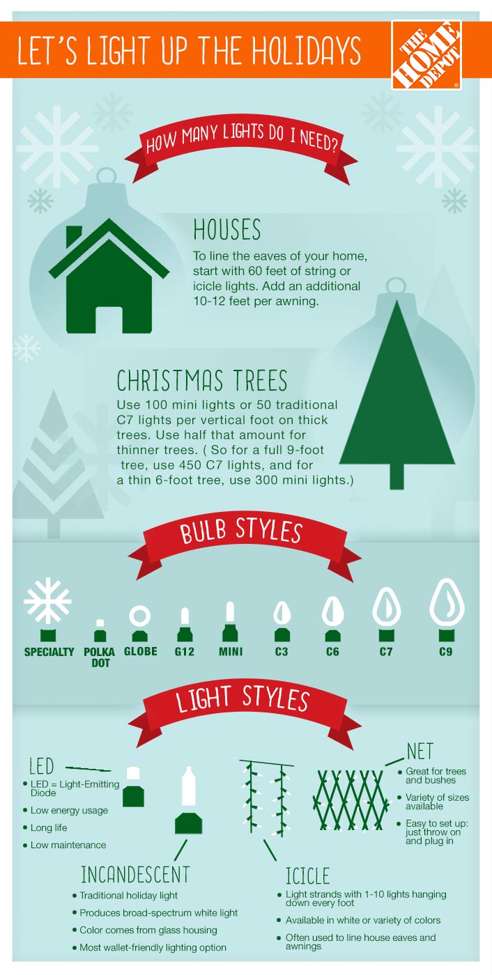 how-many-christmas-lights-do-you-need-to-light-up-the-holidays